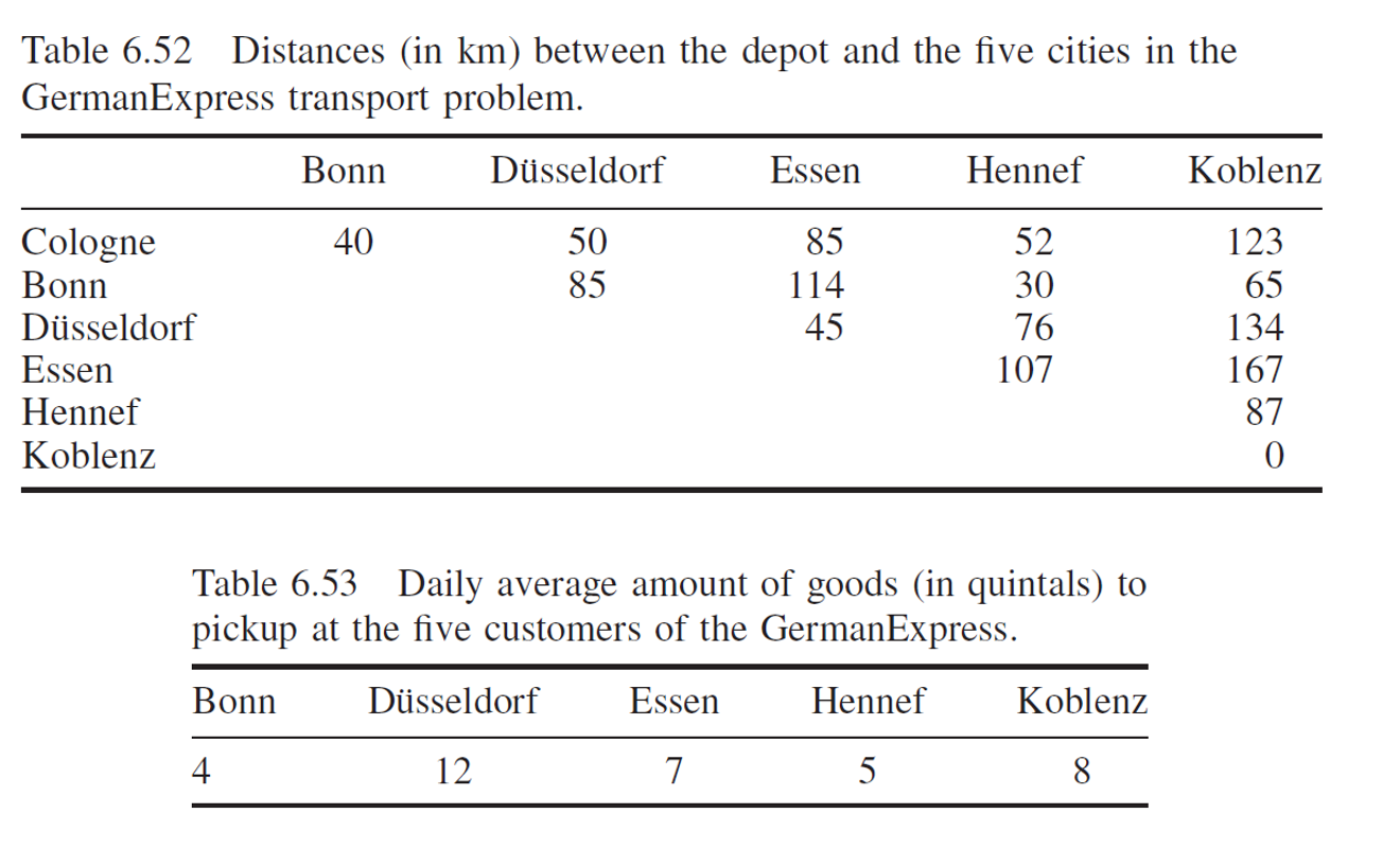 The GermanExpress transport company, based in