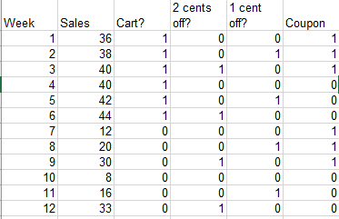 Use Question1_Dataset.xlsx. For 12 straight