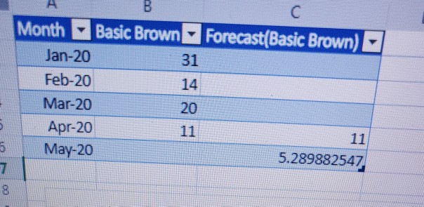 I need help for the interpretation of the