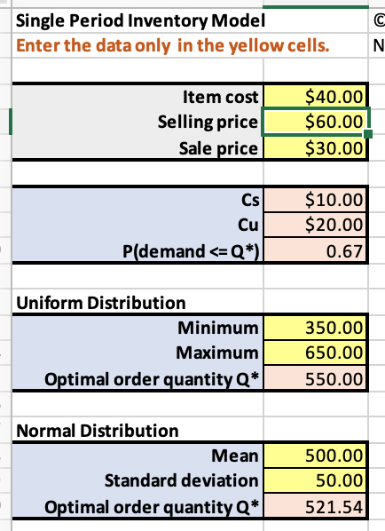 C Single Period Inventory Model Enter the data
