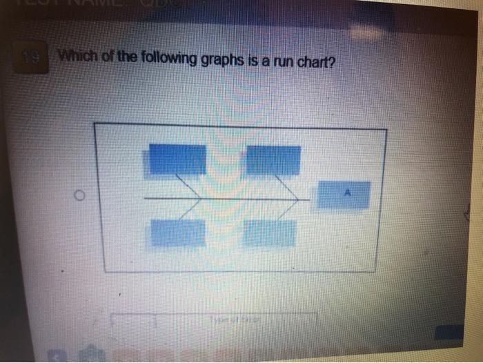 Which of the following graphs is a run chart?