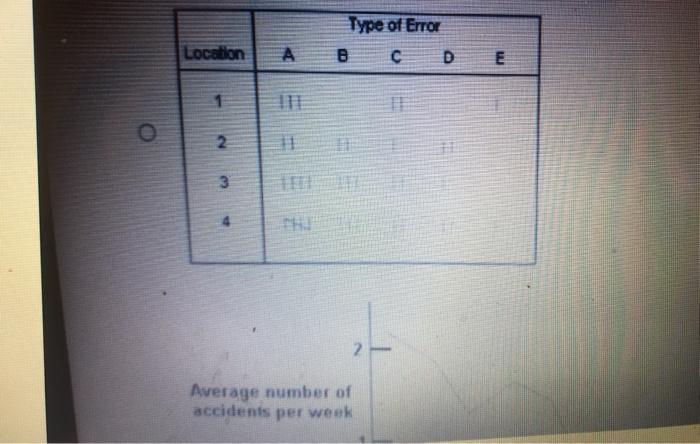Which of the following graphs is a run chart?