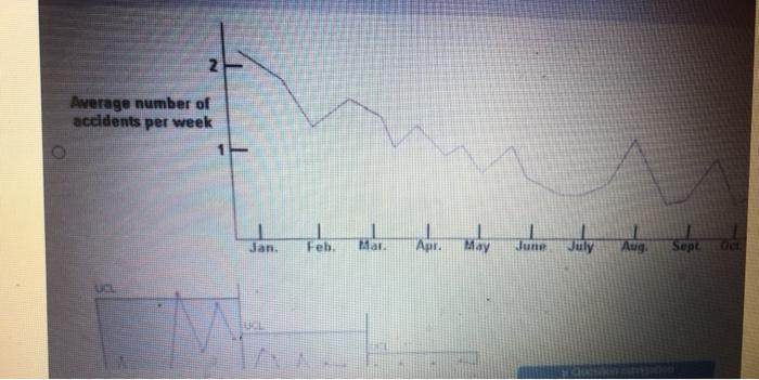 Which of the following graphs is a run chart?