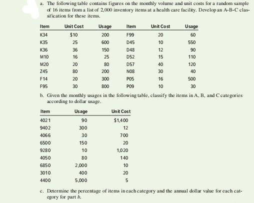 **Provide right solution and Solve all the four