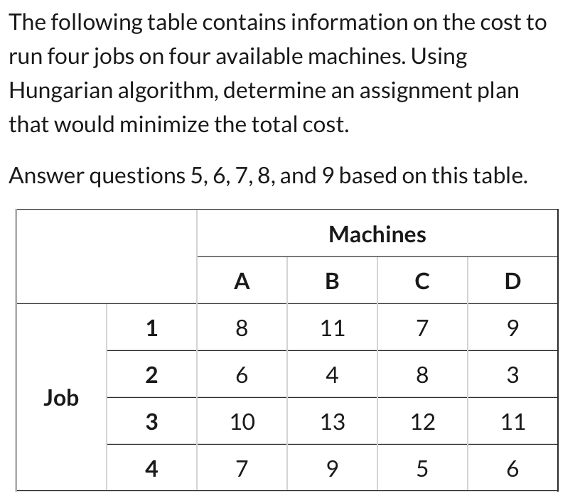 what is the machine assigned to Job 1,2,3, and 4
