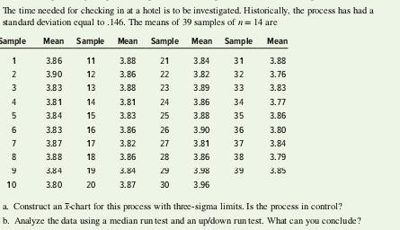 **Provide right solution and Solve all the four