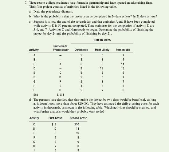 **Provide right solution and Solve all the four