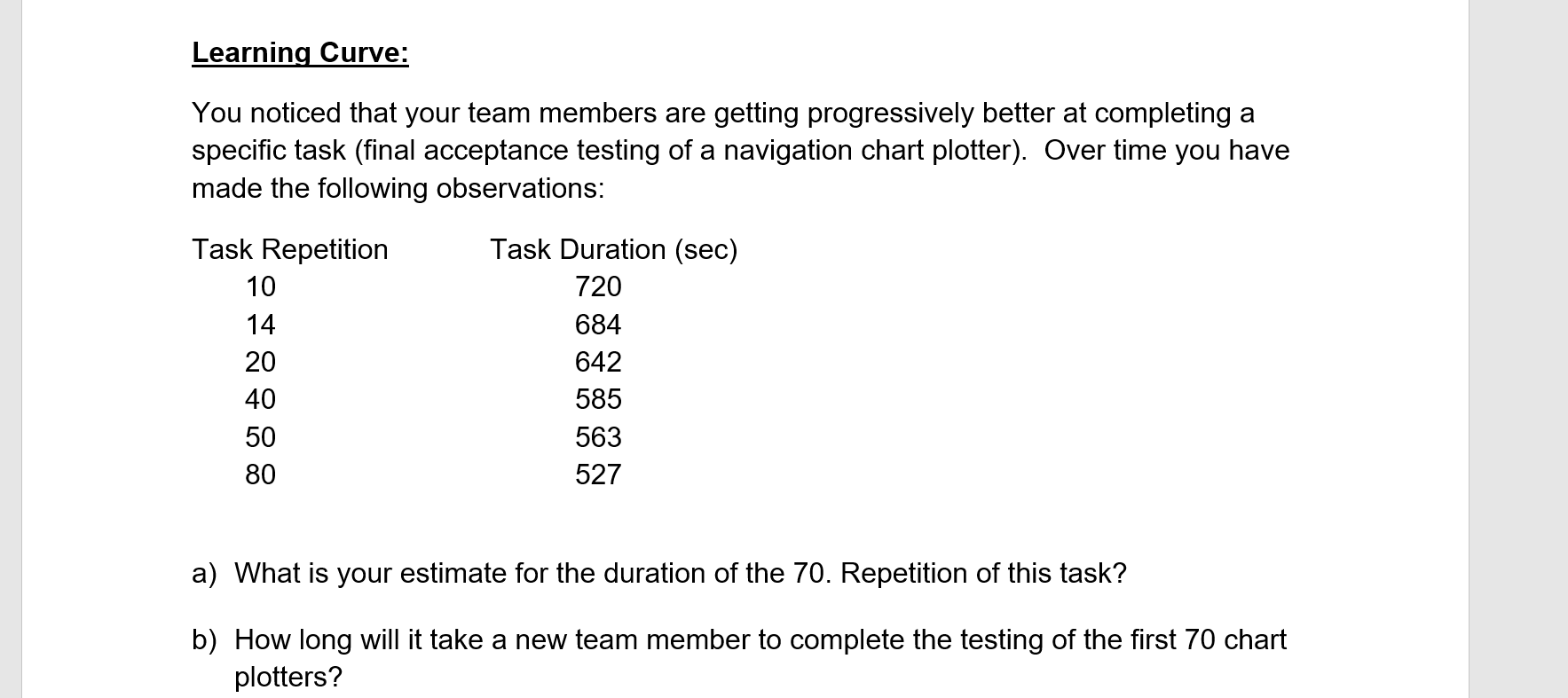 Learning Curve: You noticed that your team