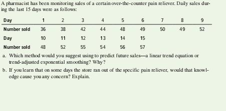 **Provide right solution and Solve all the four