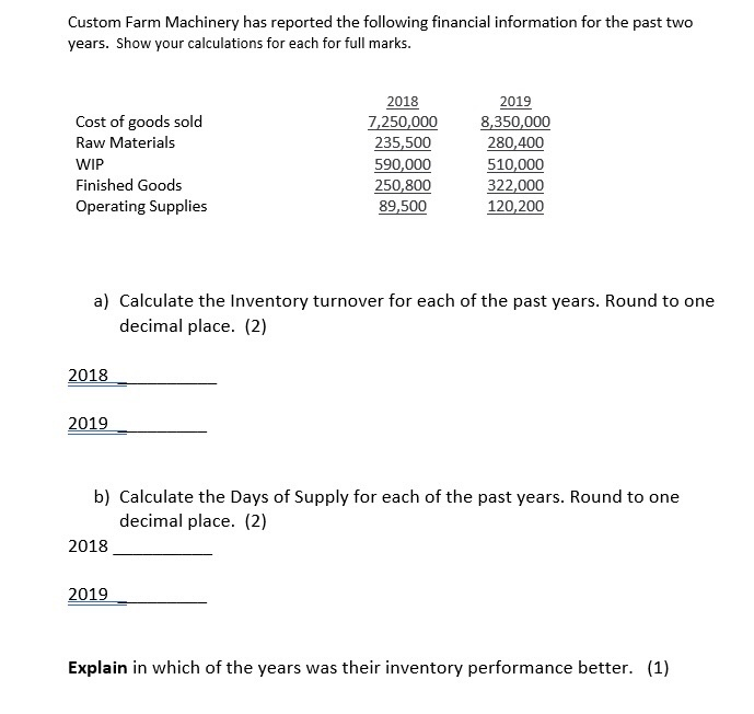 Custom Farm Machinery has reported the following