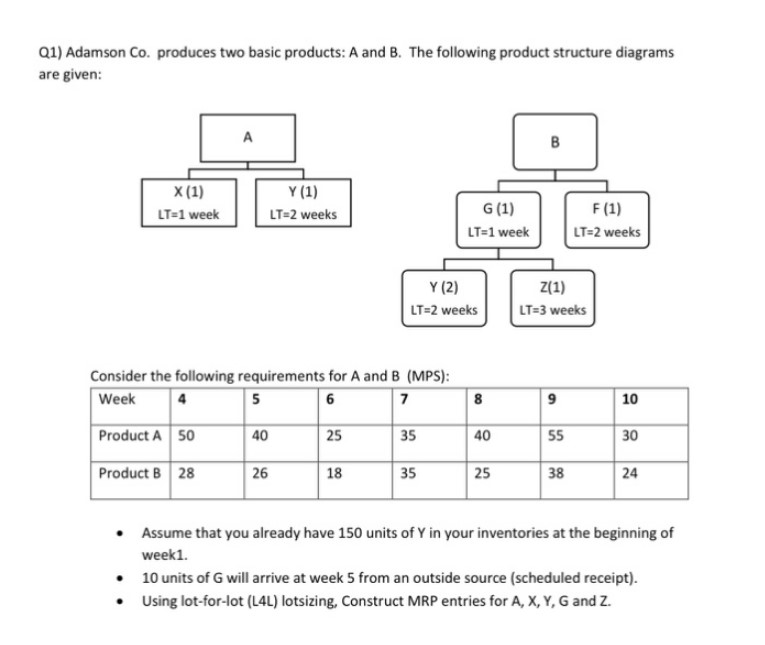 Q1) Adamson Co. produces two basic products: A