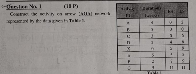 Durations Question No. 1 (10 P) Construct the