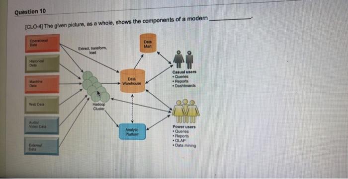 i need an answer in an hour please Question 10