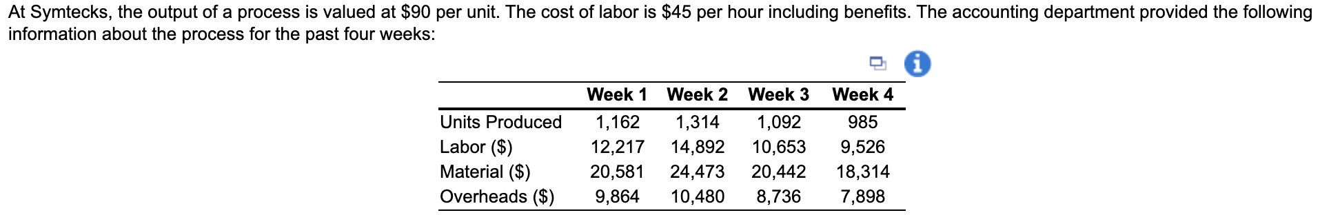 A) The multifactor productivity ratio for week 1