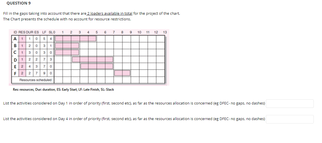 QUESTION 9 Fill in the gaps taking into account