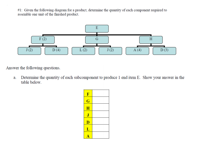 #1: Given the following diagram for a product,