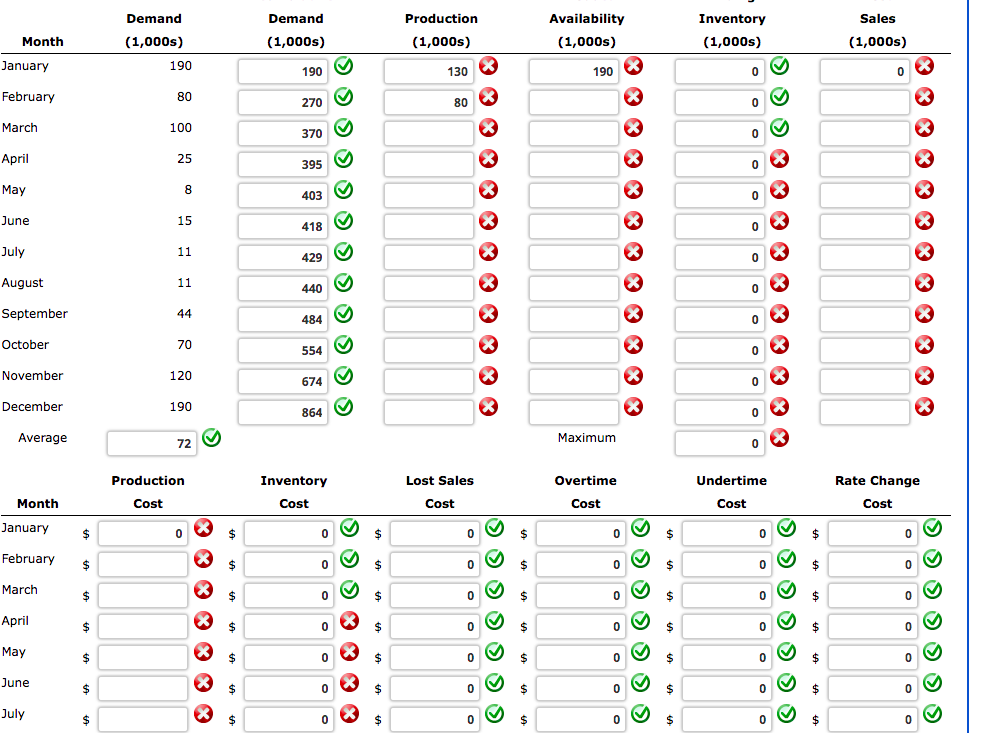 The firm has a normal production rate of 60