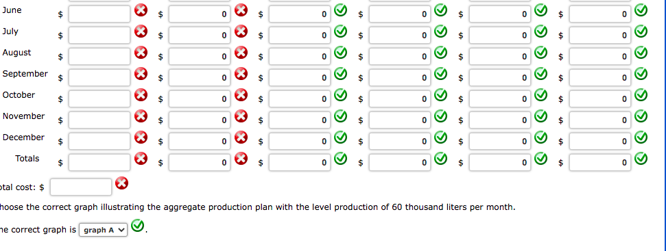 The firm has a normal production rate of 60