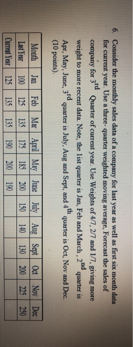 6. Consider the monthly sales data of a company