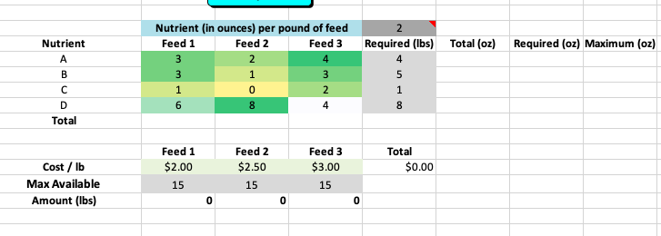 PLEASE HELP!!! provide excel formula inputs for