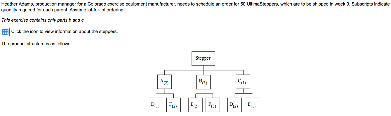 Item Lead Time 2 1 Stepper A B On-Hand Inventory
