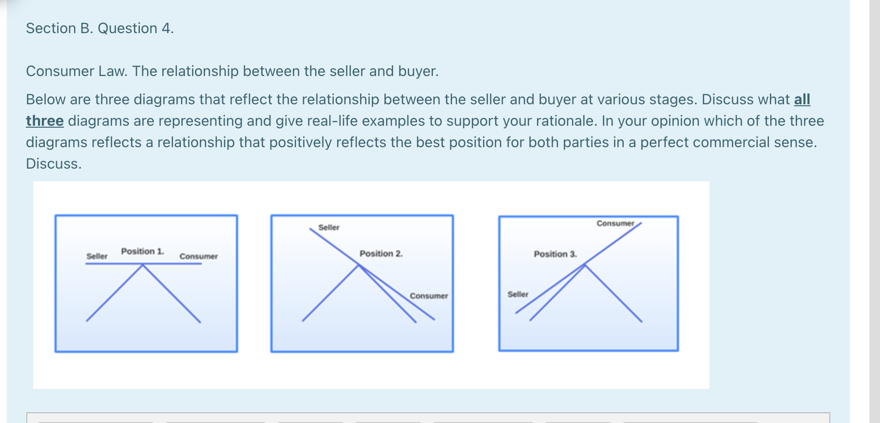 Section B. Question 4. Consumer Law. The