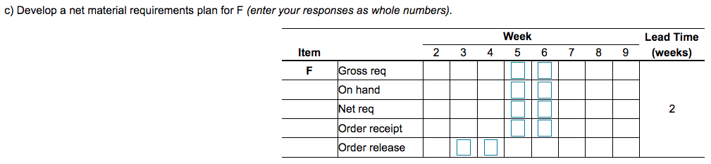 Item Lead Time 2 1 Stepper A B On-Hand Inventory