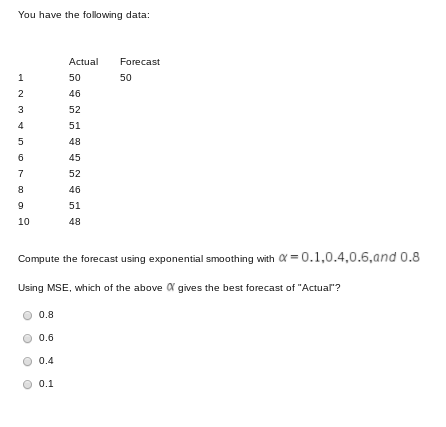 You have the following data: Actual Forecast