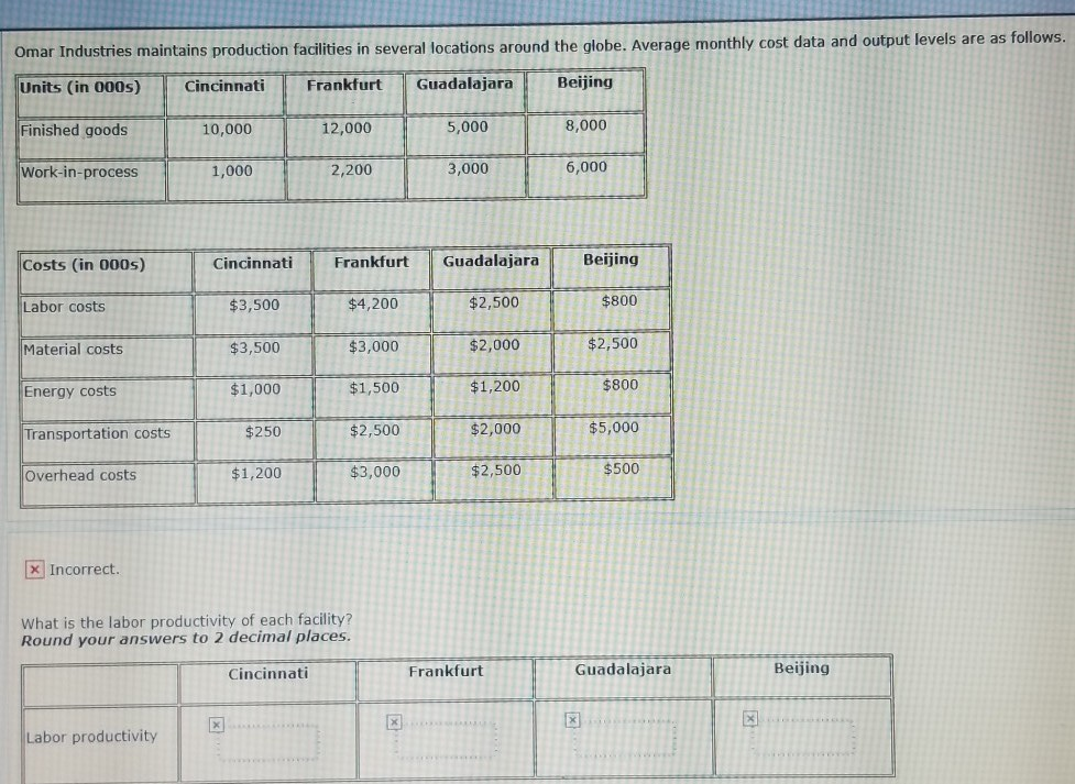 Omar Industries maintains production facilities