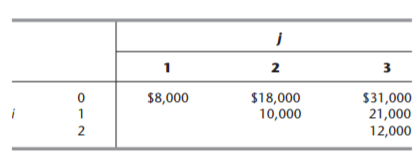 At a small but growing airport, the local airline