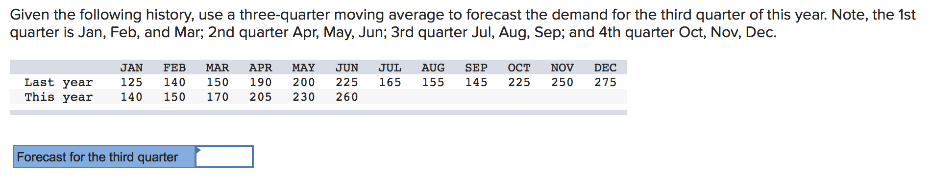 Given the following history, use a three-quarter