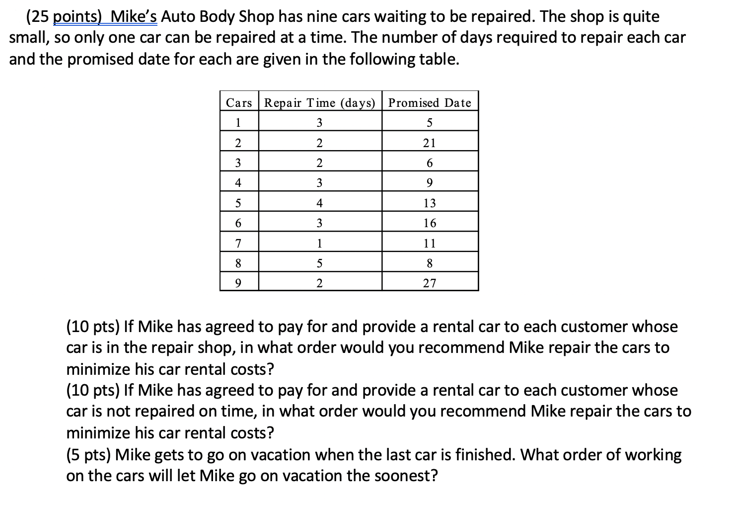 (25 points) Mike's Auto Body Shop has nine cars