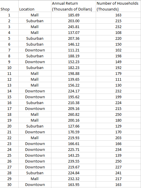 I'm extremely confused about this unit's