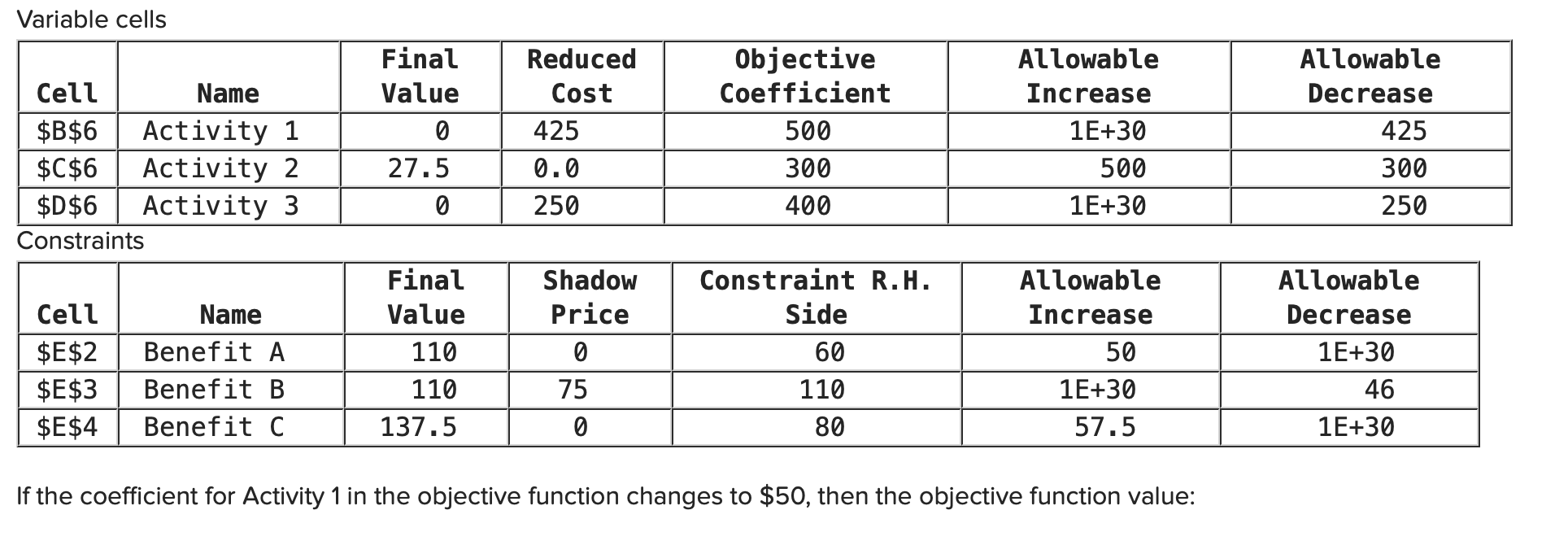 Variable cells Cell Name $B$6 Activity 1 $C$6