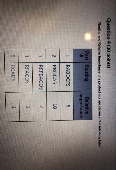 Question 4 (30 points) Routing and Relative