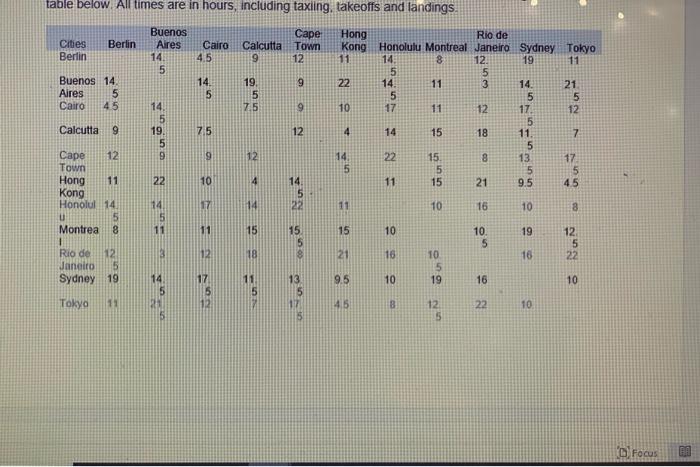 CASE STUDY-Warehouse The following case about
