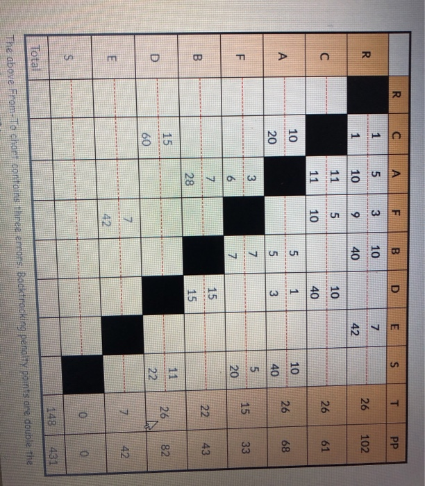 Question 4 (30 points) Routing and Relative
