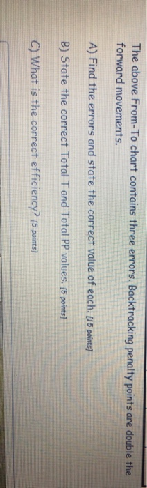 Question 4 (30 points) Routing and Relative