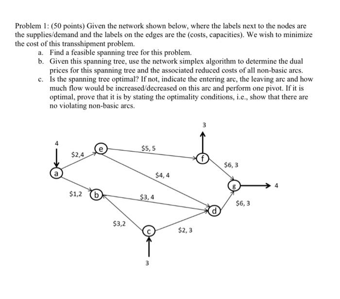 Problem 1: (50 points) Given the network shown
