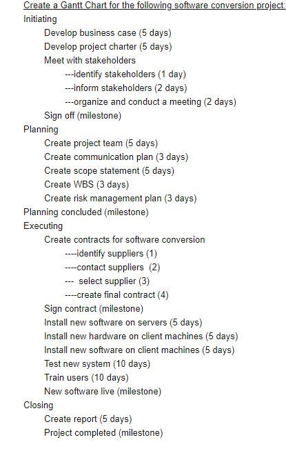 Create a Gantt Chart for the following software