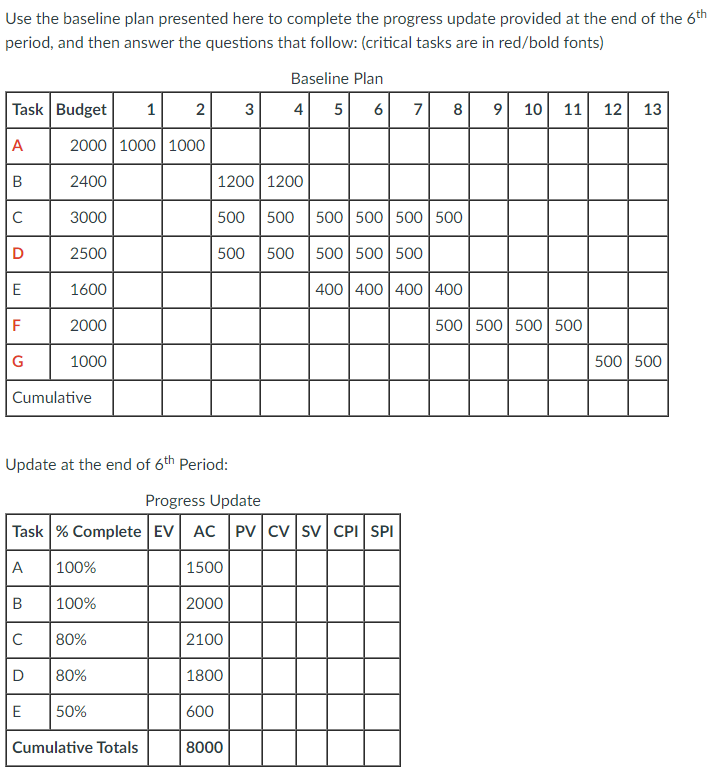 1. The budget at completion for this project is?