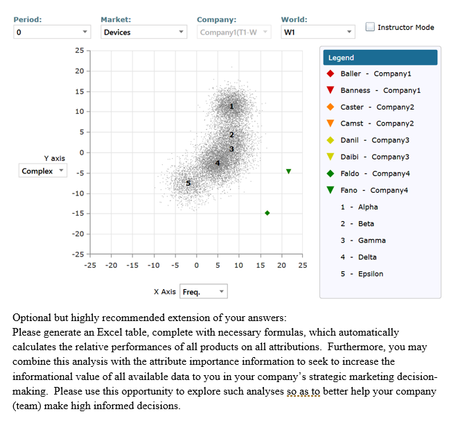 Question 7: On Attribute Perception Below is a