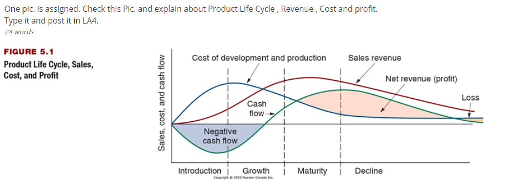 One pic. is assigned. Check this Pic. and explain