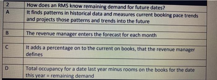 2 A How does an RMS know remaining demand for