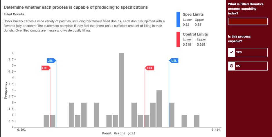 What is filled Donuts's process capability index?
