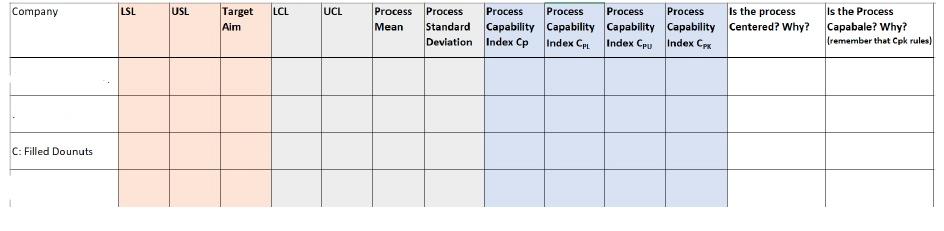 What is filled Donuts's process capability index?