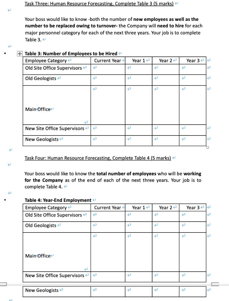 Reference: Adapted from Human Resource
