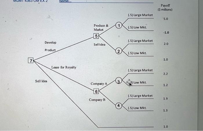 1-a. Calculate the expected value for every node
