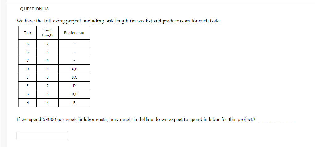 QUESTION 18 We have the following project,
