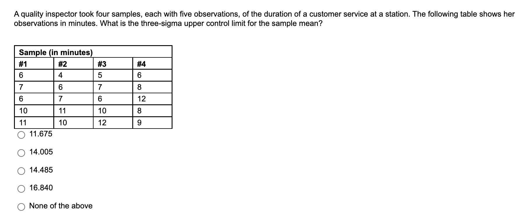 A quality inspector took four samples, each with
